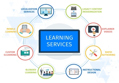 I will be Executive Virtual Assistant for Internet Research,  Data Entry,  Store Manager Admin Support