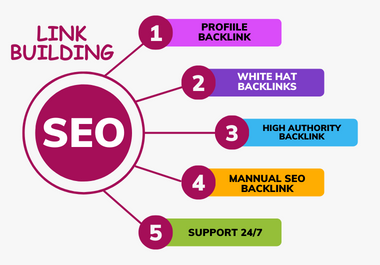 I will provide SEO Manually High Authority and Quality White Hat Profile Backlinks