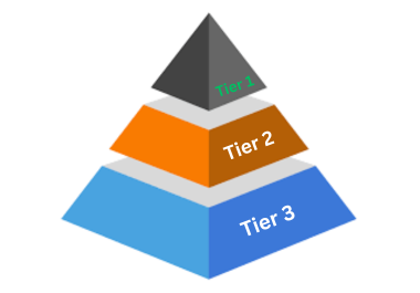 Dofollow Multi-Tier 3 Pyramid Backlinks with Boost Your Website's
