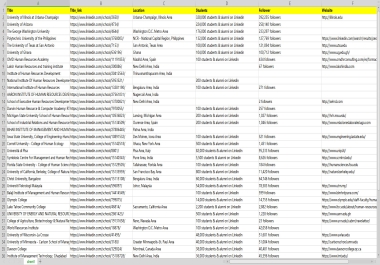 I will do data scraping from any site