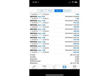 Provide a profitable forex ea with backtested result