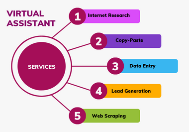 I will do Data Entry,  Lead Generation,  Web Scraping,  Internet Research,  Copy-Paste