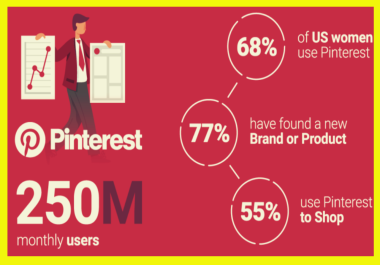 I Will Create 300 Pins 30 board as a setup,  optimize and do Pinterest marketing,  pins & boards