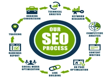 SEO Services Magic Transforming Websites into Success Stories