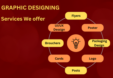 Create your design into visuals