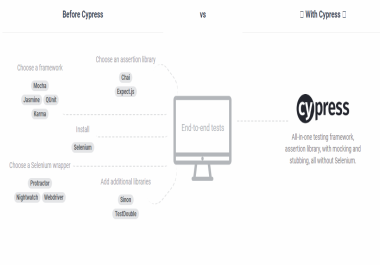 I will provide comprehensive end to end cypress automation service