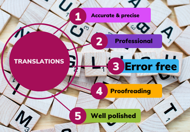 I offering Professional, Accurate and Reliable Translation Services of French, Spanish and German.