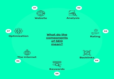I will do website audit,  competitor analysis, KW research