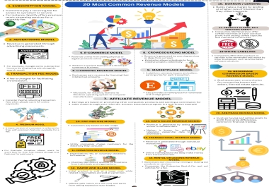 I Will Create best Infographics designs