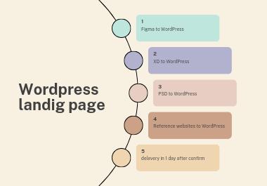 Create a WordPress landing page in 1 day