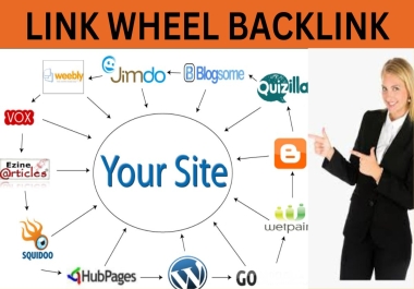 Manual 20 powerful web2.0 Link Wheel permanent seo backlink