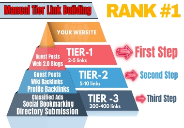 Boost Your Website Rank With Tier Link-Building SEO Package Pyramids Backlinks - Guest Post,  Web 2.0