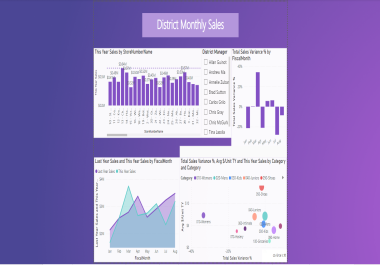 DATA analyst & data visualization