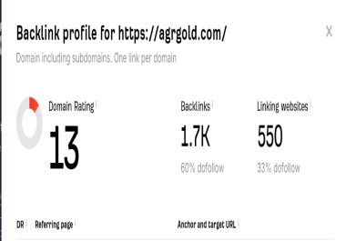 Get Your Google Maps and Site ranked in 90 days