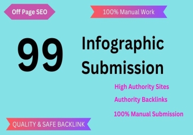 Infographic or image submission to 99 sites