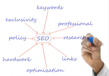 optimized website and pages for high ranking with SEO stratages