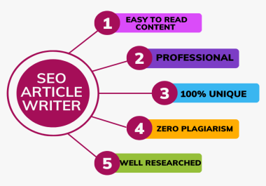 I Will Provide SEO Optimized Content and Article Writing Service