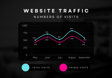 Gain unique traffic through sharing website URL