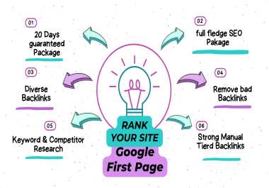 Rank your website on Google's First Page with Organic Method