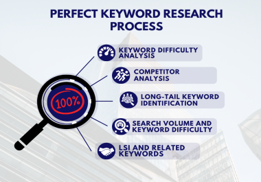 Best SEO Profitable keyword research with Competitor analysis