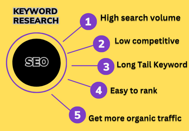 advanced SEO keyword research for any niche