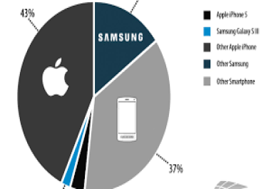Drive Over 1000 GEOTARGET iOS iPhone USERS to Your Website
