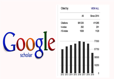 I will increase your article citation on google scholar by 50