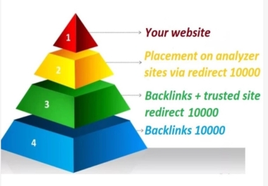 SEO strategies,  particularly backlinking. Building backlinks can be an effective way to improve you