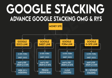 GMB & Website Booster Google Authority Entity Stack 99 DA Backlinks from Google Sites Stacking,  T2