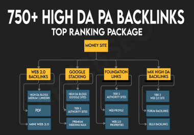 750+Mix Backlinks Get Top Rank With Dofollow Web 2.0,  PDF,  Profile,  Forum Google Safe + Indexing