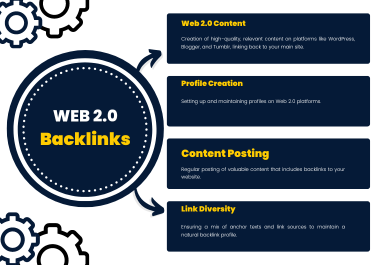 Get 200 Web2.0 Dofollow backlinks manually placement