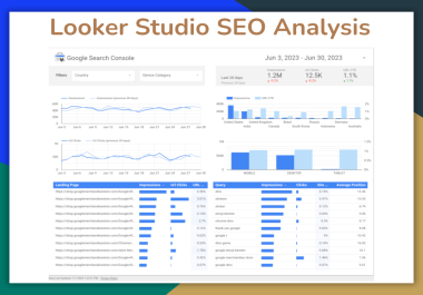 You will get Looker Studio SEO Analysis