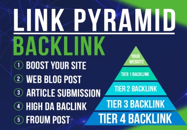2025 Update - Booster All In One Multi tier SEO Backlinking Ranking Booster Package - Manually Done