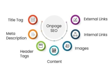 Optimize Your Website for Search Engines with On-Page SEO