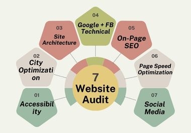 I will deliver flawless on-page SEO to skyrocket your website's rankings.