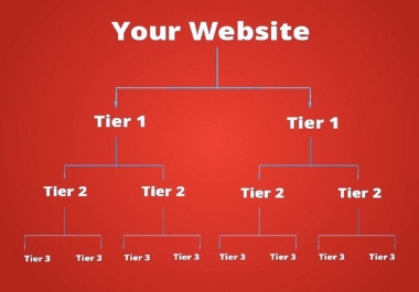 9300 high quality link pyramid backlinks & seo link building