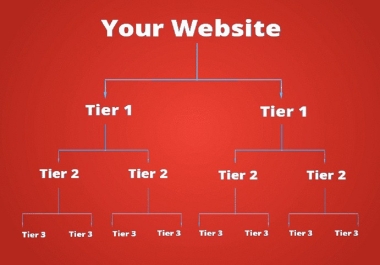 9300 High Quality Dofollow SEO Backlinks Pyramid