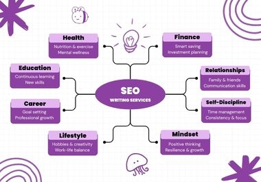 Affordable Complete Writing Service with Premium Quality