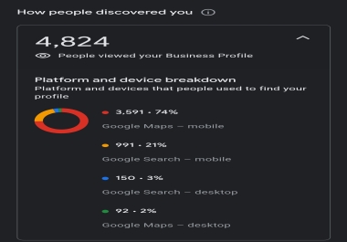 Google Maps Business Listing Online Visibility