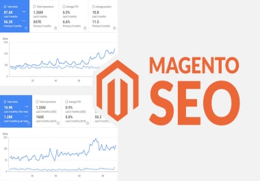 I will do Magento eCommerce on Page SEO