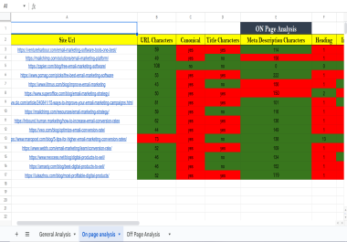 I will do Website SEO Audit and Keyword Research