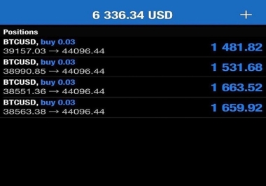 i will assist you in forex trading to get you more profit