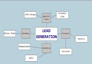 B2B Lead Generation of 100+ Links