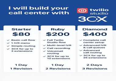 I will professionally set up and Build your call center solution for your Business