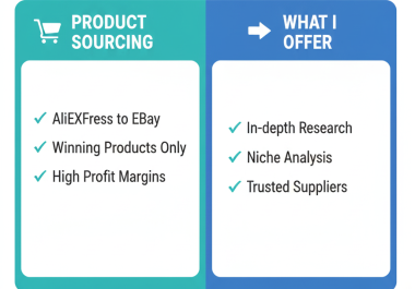 I will Find 10 High Profit eBay Dropshipping Winning Products for UK/USA