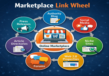 I will give 50 link Wheel Backlink Strategy for Marketplace Growth