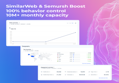 Dominate Similarweb & Semrush Metrics Fully Custom Traffic