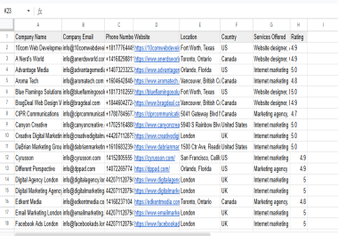 I will provide 50+ B2B agency contact list USA UK Canada
