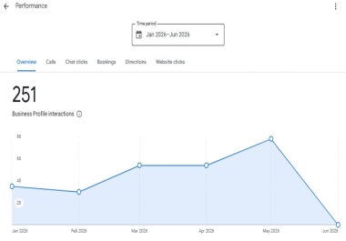 Google Business Profile & Local SEO Specialist Map Pack Rankings
