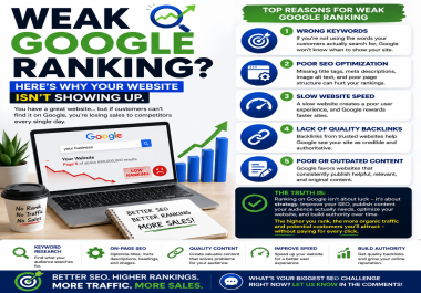 I Will Improve Your Google Rankings With Complete SEO Optimization